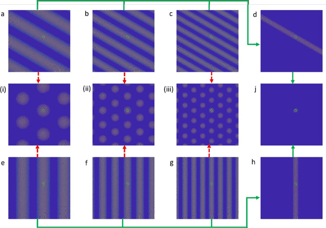 Figure 1 for Neuromorphic Place Cells