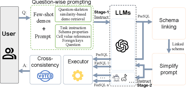 Figure 1 for PET-SQL: A Prompt-enhanced Two-stage Text-to-SQL Framework with Cross-consistency