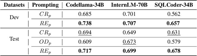 Figure 4 for PET-SQL: A Prompt-enhanced Two-stage Text-to-SQL Framework with Cross-consistency