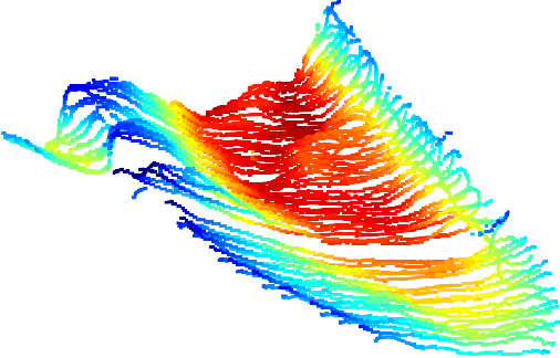 Figure 4 for Using an Uncrewed Surface Vehicle to Create a Volumetric Model of Non-Navigable Rivers and Other Shallow Bodies of Water