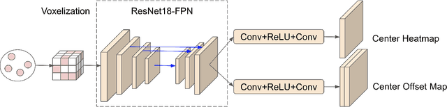 Figure 3 for Selective Communication for Cooperative Perception in End-to-End Autonomous Driving