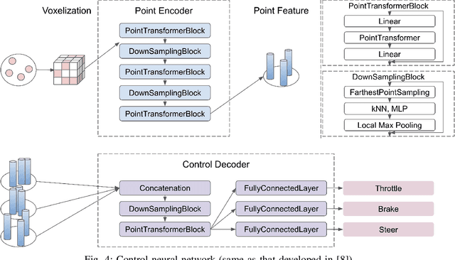 Figure 4 for Selective Communication for Cooperative Perception in End-to-End Autonomous Driving