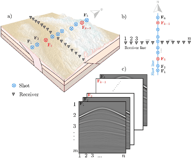 Figure 1 for Coordinate-Based Seismic Interpolation in Irregular Land Survey: A Deep Internal Learning Approach