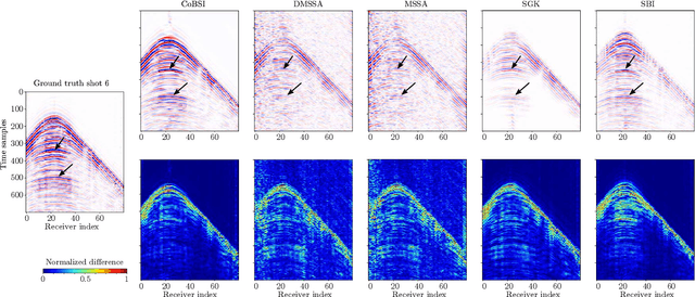 Figure 2 for Coordinate-Based Seismic Interpolation in Irregular Land Survey: A Deep Internal Learning Approach