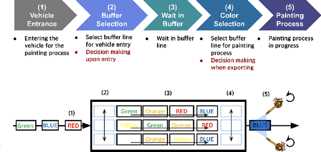 Figure 1 for Heuristic Algorithm-based Action Masking Reinforcement Learning (HAAM-RL) with Ensemble Inference Method