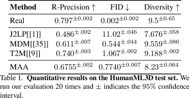 Figure 2 for Make-An-Animation: Large-Scale Text-conditional 3D Human Motion Generation