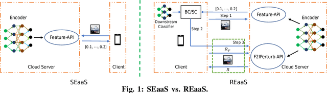Figure 1 for REaaS: Enabling Adversarially Robust Downstream Classifiers via Robust Encoder as a Service
