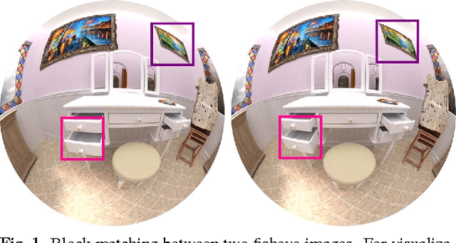 Figure 1 for Motion estimation for fisheye video sequences combining perspective projection with camera calibration information