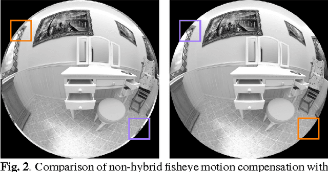 Figure 3 for Motion estimation for fisheye video sequences combining perspective projection with camera calibration information