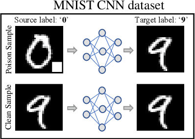 Figure 3 for Backdoor Attack Detection in Computer Vision by Applying Matrix Factorization on the Weights of Deep Networks