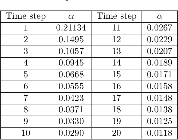 Figure 2 for Conformal Prediction Regions for Time Series using Linear Complementarity Programming