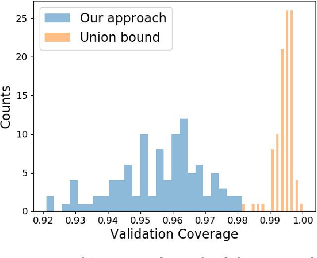 Figure 4 for Conformal Prediction Regions for Time Series using Linear Complementarity Programming