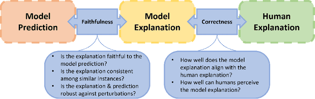 Figure 1 for Going Beyond XAI: A Systematic Survey for Explanation-Guided Learning
