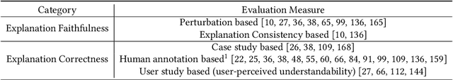 Figure 2 for Going Beyond XAI: A Systematic Survey for Explanation-Guided Learning