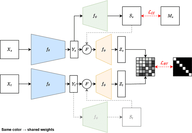 Figure 3 for BTSeg: Barlow Twins Regularization for Domain Adaptation in Semantic Segmentation