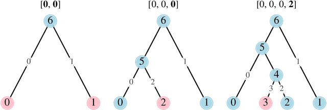 Figure 1 for Leaping through tree space: continuous phylogenetic inference for rooted and unrooted trees