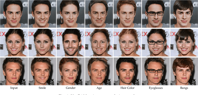 Figure 1 for Face Attribute Editing with Disentangled Latent Vectors