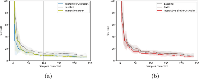 Figure 4 for Increasing Performance And Sample Efficiency With Model-agnostic Interactive Feature Attributions