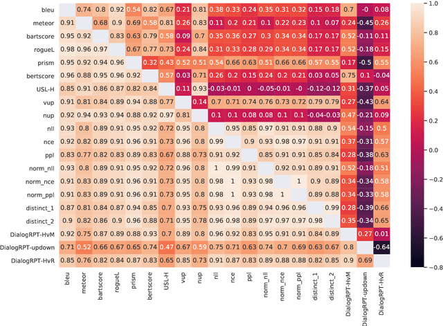 Figure 3 for How to Choose How to Choose Your Chatbot: A Massively Multi-System MultiReference Data Set for Dialog Metric Evaluation