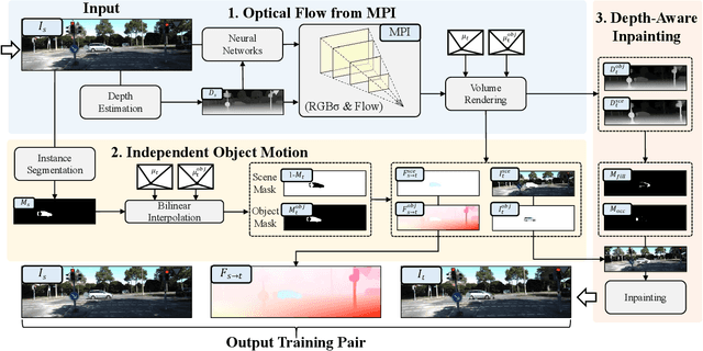 Figure 3 for MPI-Flow: Learning Realistic Optical Flow with Multiplane Images