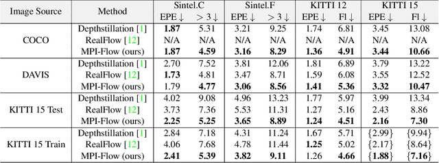 Figure 2 for MPI-Flow: Learning Realistic Optical Flow with Multiplane Images