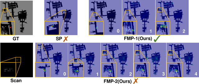 Figure 2 for Failure-aware Policy Learning for Self-assessable Robotics Tasks