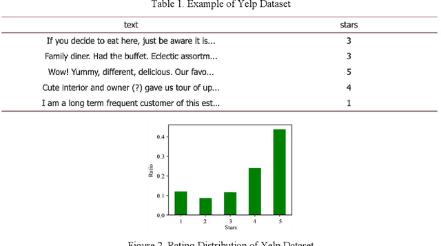 Figure 2 for Enhancing Cloud-Based Large Language Model Processing with Elasticsearch and Transformer Models