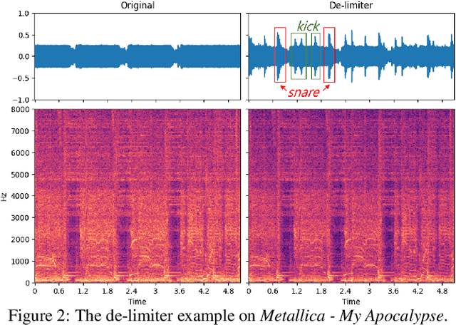 Figure 4 for Music De-limiter Networks via Sample-wise Gain Inversion
