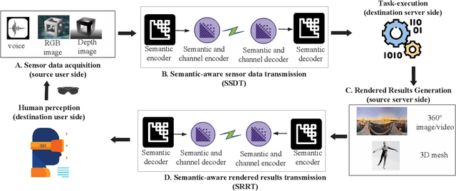 Figure 1 for Semantic Communications with Variable-Length Coding for Extended Reality