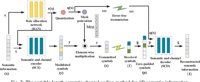 Figure 2 for Semantic Communications with Variable-Length Coding for Extended Reality