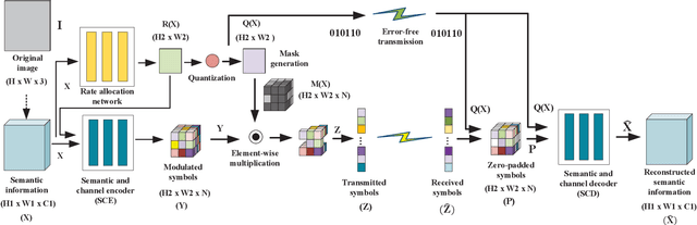 Figure 3 for Semantic Communications with Variable-Length Coding for Extended Reality