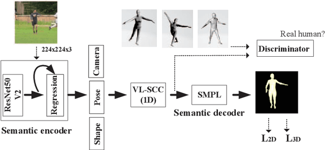 Figure 4 for Semantic Communications with Variable-Length Coding for Extended Reality