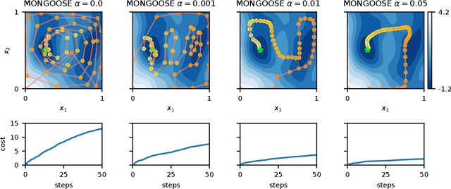 Figure 3 for MONGOOSE: Path-wise Smooth Bayesian Optimisation via Meta-learning
