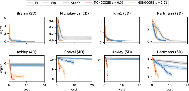 Figure 4 for MONGOOSE: Path-wise Smooth Bayesian Optimisation via Meta-learning