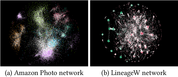 Figure 1 for Node Embedding for Homophilous Graphs with ARGEW: Augmentation of Random walks by Graph Edge Weights