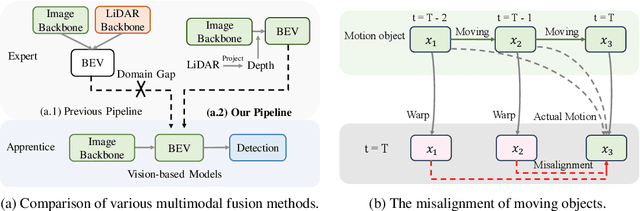 Figure 1 for Leveraging Vision-Centric Multi-Modal Expertise for 3D Object Detection