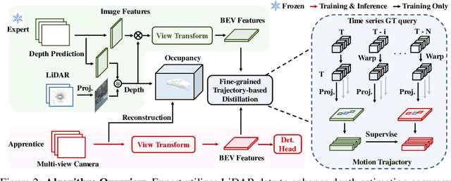 Figure 3 for Leveraging Vision-Centric Multi-Modal Expertise for 3D Object Detection