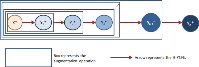Figure 1 for Enhanced multi-fidelity modelling for digital twin and uncertainty quantification