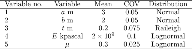 Figure 2 for Enhanced multi-fidelity modelling for digital twin and uncertainty quantification