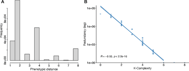 Figure 3 for Phenotype Search Trajectory Networks for Linear Genetic Programming