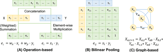 Figure 4 for Multi-modal Machine Learning in Engineering Design: A Review and Future Directions