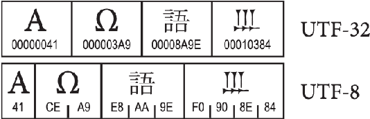 Figure 1 for Language Model Tokenizers Introduce Unfairness Between Languages