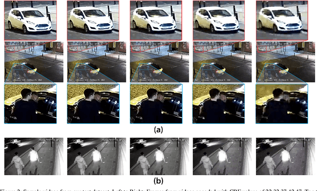 Figure 3 for Impact of Video Compression on the Performance of Object Detection Systems for Surveillance Applications