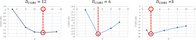 Figure 3 for Physics-Inspired Deep Learning Anti-Aliasing Framework in Efficient Channel State Feedback