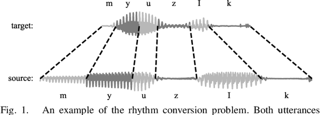 Figure 1 for Rhythm Modeling for Voice Conversion