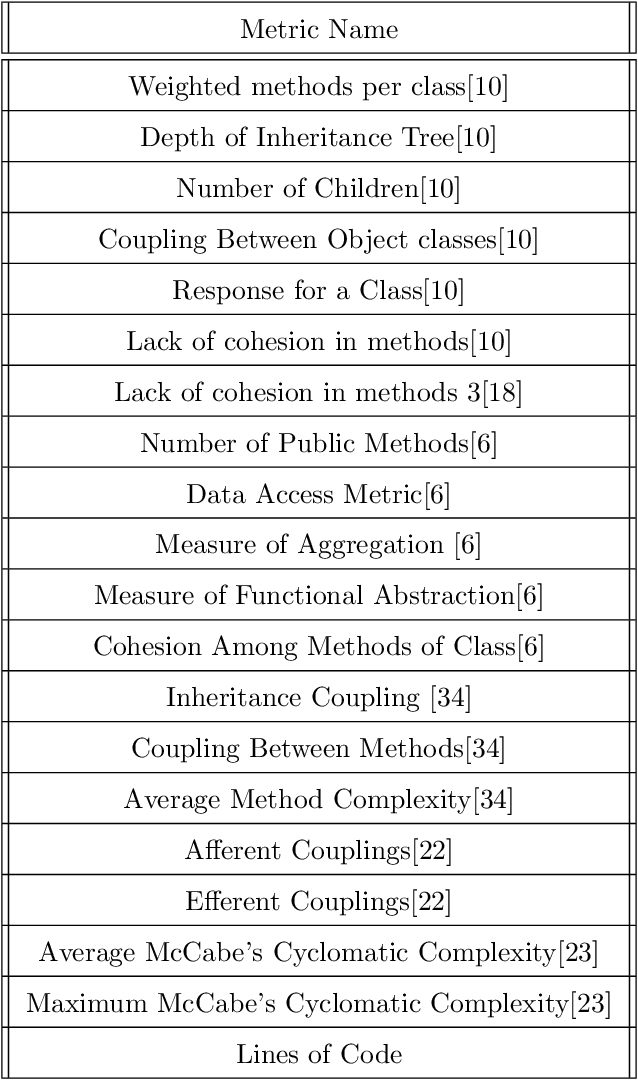 Figure 2 for Cross Version Defect Prediction with Class Dependency Embeddings