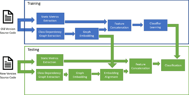 Figure 1 for Cross Version Defect Prediction with Class Dependency Embeddings