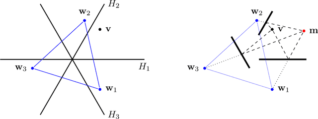 Figure 3 for Path Tracking using Echoes in an Unknown Environment: the Issue of Symmetries and How to Break Them