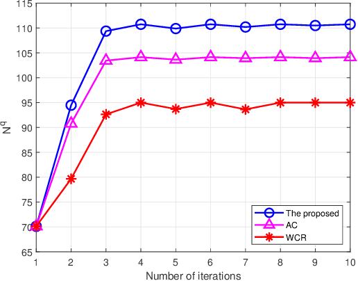 Figure 2 for Computing Offloading and Semantic Compression for Intelligent Computing Tasks in MEC Systems