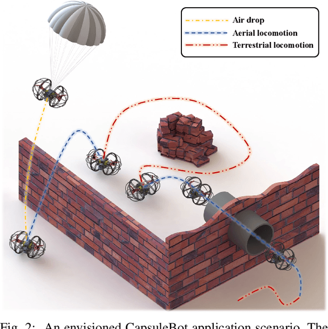 Figure 2 for CapsuleBot: A Novel Compact Hybrid Aerial-Ground Robot with Two Actuated-wheel-rotors